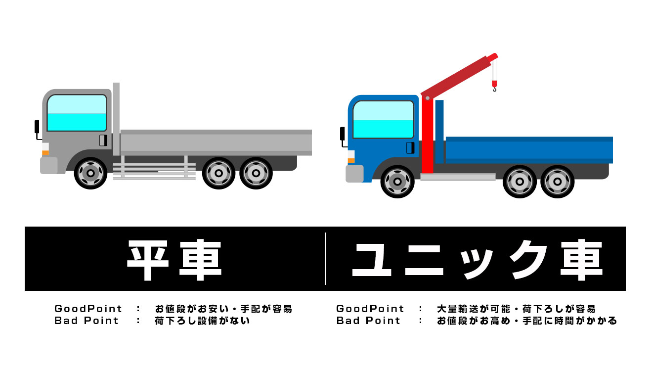 平車？ユニック車？　大型商品の輸送・納品方法について